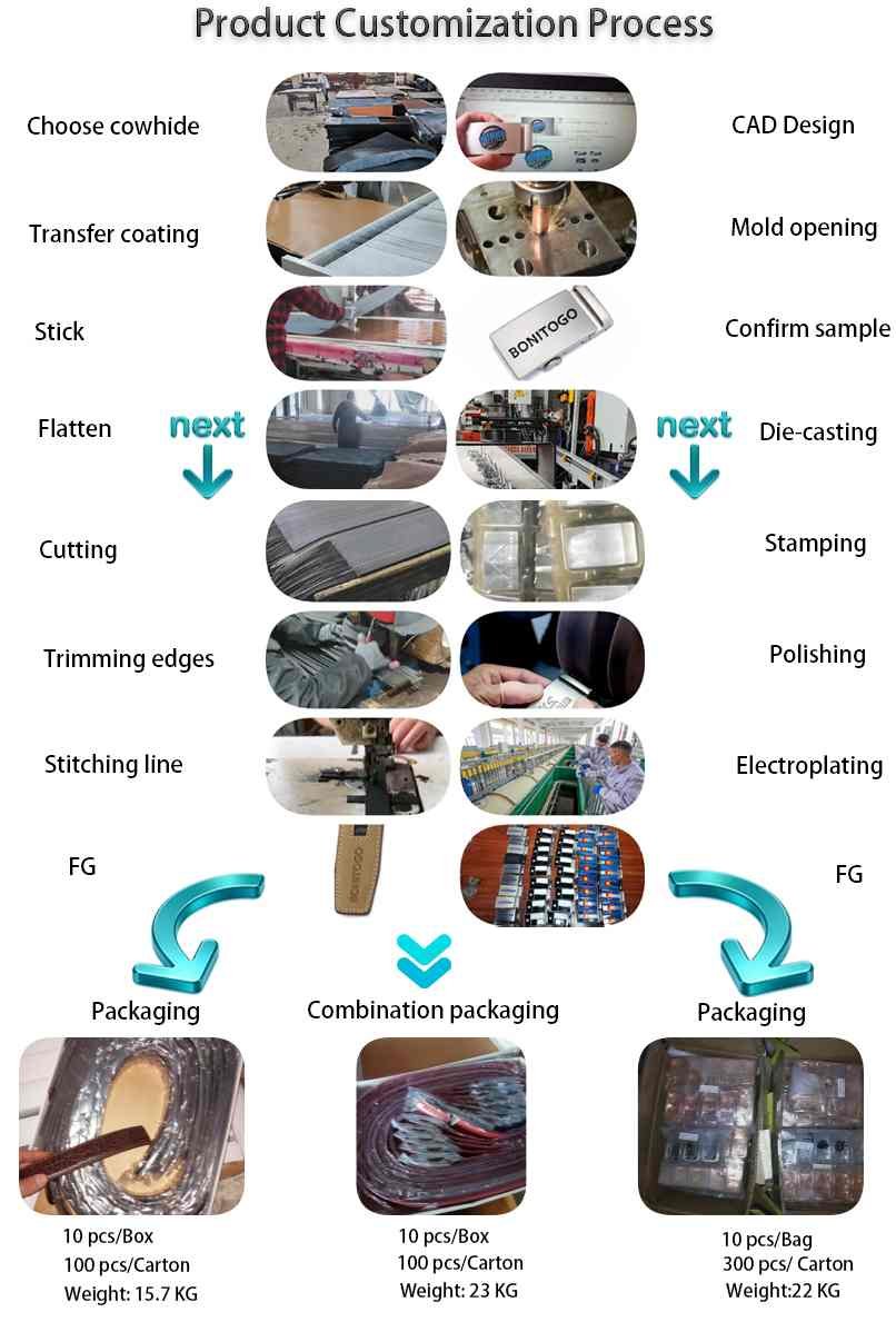 Bonitogo Product Customization Process